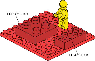 Slab baseplate with Duplo Brick, Lego Brick, and Lego Minifig attached